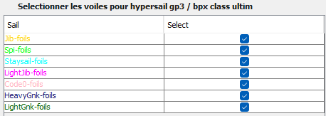 Sélection des voiles Full Pack dans AVALON